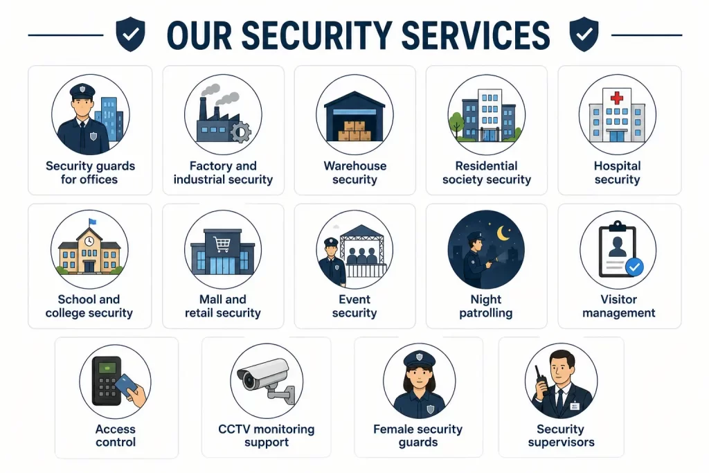 Services Do Security Firms in Pune Provide